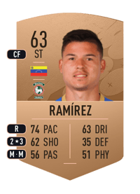 Jesús Ramírez Common 63 OVR