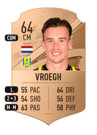Patrick Vroegh Rare 64 OVR