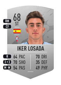 Iker Losada Common 68 OVR