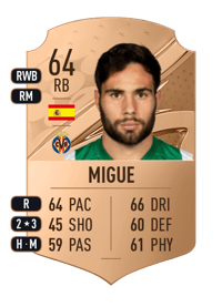 Migue Rare 64 OVR