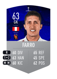 Ricardo Farro CONMEBOL SUDAMERICANA 63 OVR