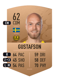 Viktor Gustafson Common 62 OVR