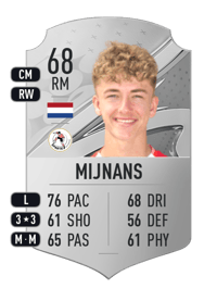 Sven Mijnans Rare 68 OVR