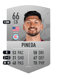 Mauricio Pineda Common 66 OVR
