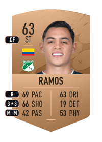 Michell Ramos Common 63 OVR