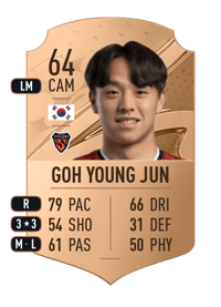 Goh Young Jun Rare 64 OVR