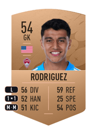 Abraham Rodriguez Common 54 OVR