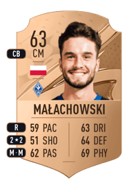 Adrian Małachowski Rare 63 OVR
