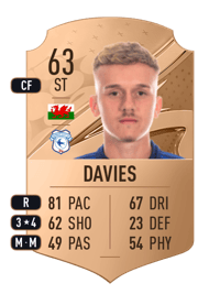 Isaak Davies Rare 63 OVR