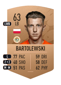 Mateusz Bartolewski Common 63 OVR