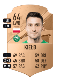 Jakub Kiełb Rare 64 OVR
