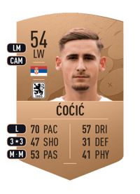 Miloš Ćoćić Common 54 OVR