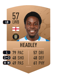 Jaheim Headley Common 57 OVR