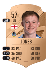Ryan Jones Rare 57 OVR