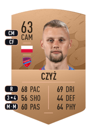 Szymon Czyż Common 63 OVR