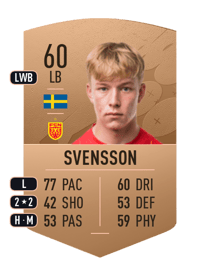 Daniel Svensson Common 60 OVR