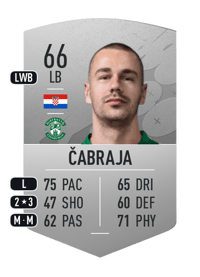 Marijan Čabraja Common 66 OVR