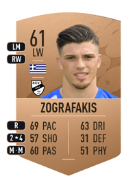 Nikos Zografakis Common 61 OVR