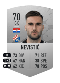 Ivan Nevistić Common 70 OVR
