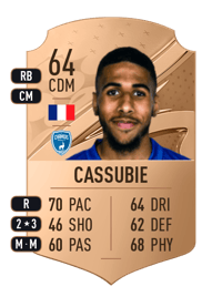 Yohan Cassubie Rare 64 OVR