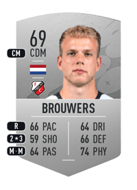 Luuk Brouwers Common 69 OVR