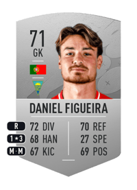 Daniel Figueira Common 71 OVR