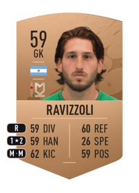 Franco Ravizzoli Common 59 OVR