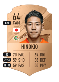 Koki Hinokio Rare 64 OVR