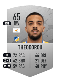 Dimitrios Theodorou Common 65 OVR