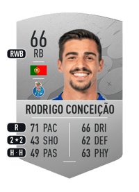 Rodrigo Conceição Common 66 OVR