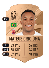 Mateus Criciúma Rare 63 OVR