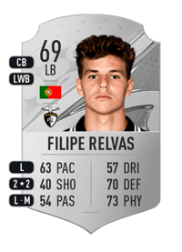 Filipe Relvas Rare 69 OVR