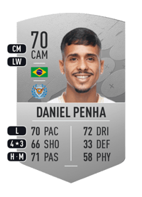 Daniel Penha Common 70 OVR
