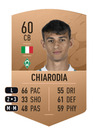 Fabio Chiarodia Common 60 OVR