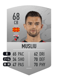 Visar Musliu Common 68 OVR