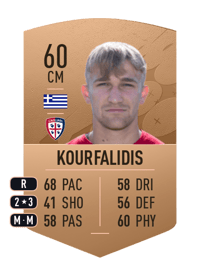Christos Kourfalidis Common 60 OVR