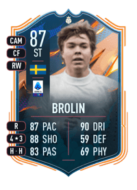Tomas Brolin FUT Heroes 87 OVR