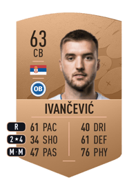 Mihajlo Ivančević Common 63 OVR