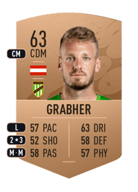 Pius Grabher Common 63 OVR