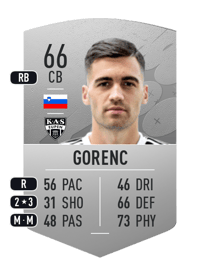 Jan Gorenc Common 66 OVR