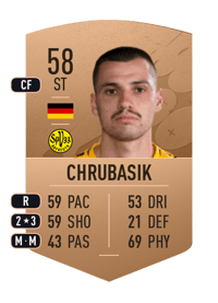 Lucas Chrubasik Common 58 OVR