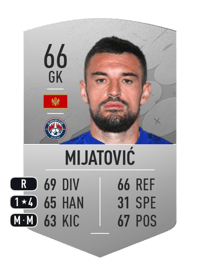 Milan Mijatović Common 66 OVR