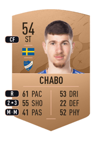 Emanuel Chabo Common 54 OVR