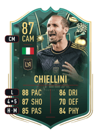 Giorgio Chiellini WINTER WILDCARDS 87 OVR