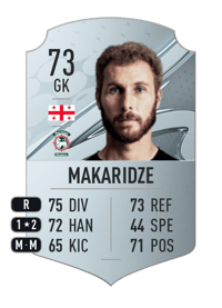 Giorgi Makaridze Rare 73 OVR
