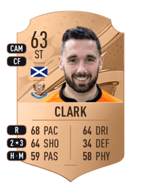 Nicky Clark Rare 63 OVR