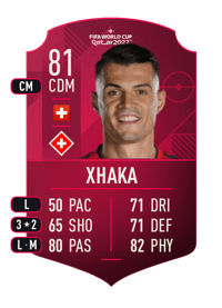 Granit Xhaka World Cup Player 81 OVR