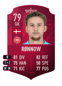 Frederik Rønnow World Cup Player 79 OVR