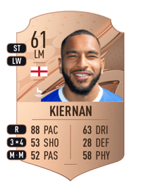 Brendan Kiernan Rare 61 OVR