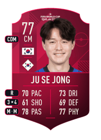 Ju Se Jong World Cup Player 77 OVR